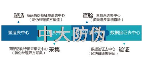 互证防伪是如何解决信任问题的